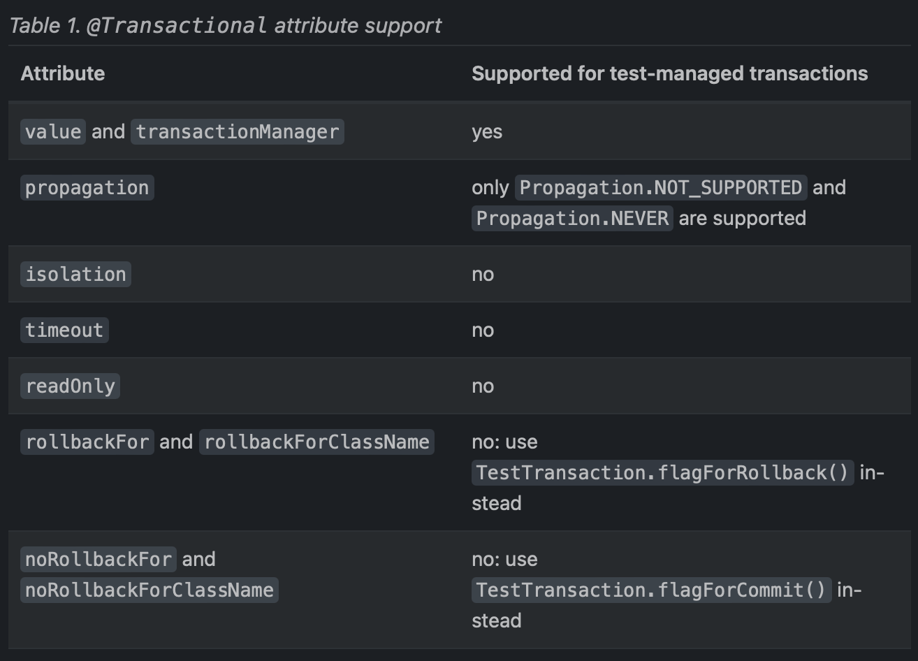table: Transactional attribute support